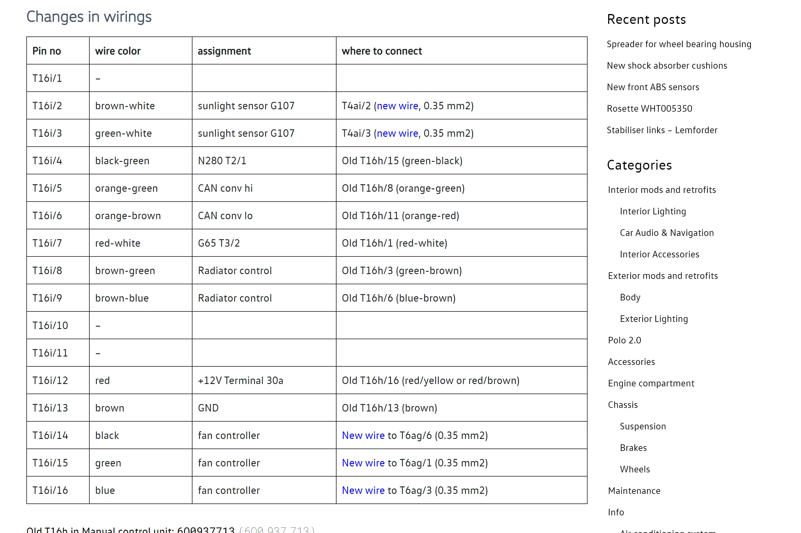 Blog motoryzacyjny zbudowany w Astro, Vue3, UnoCSS, REST API i WordPress.