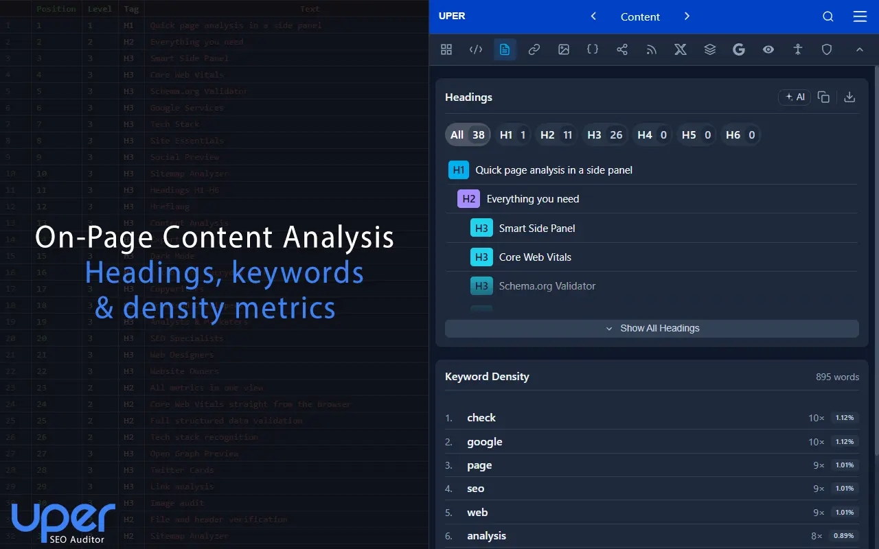 Content analysis and heading hierarchy