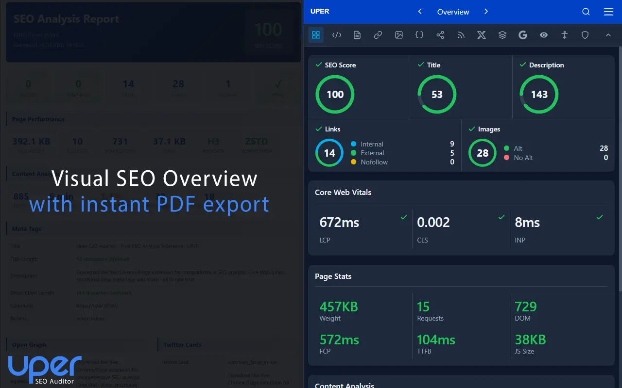 Uper SEO Auditor - Visual page health overview