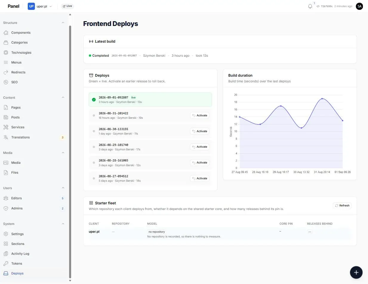 Frontend Deploys screen — the latest build completed in 13 seconds, a list of retained releases with the live one flagged green and an Activate button to roll back to any earlier one, and a chart of build time in seconds across the last six deploys, all between 11 and 19 seconds
