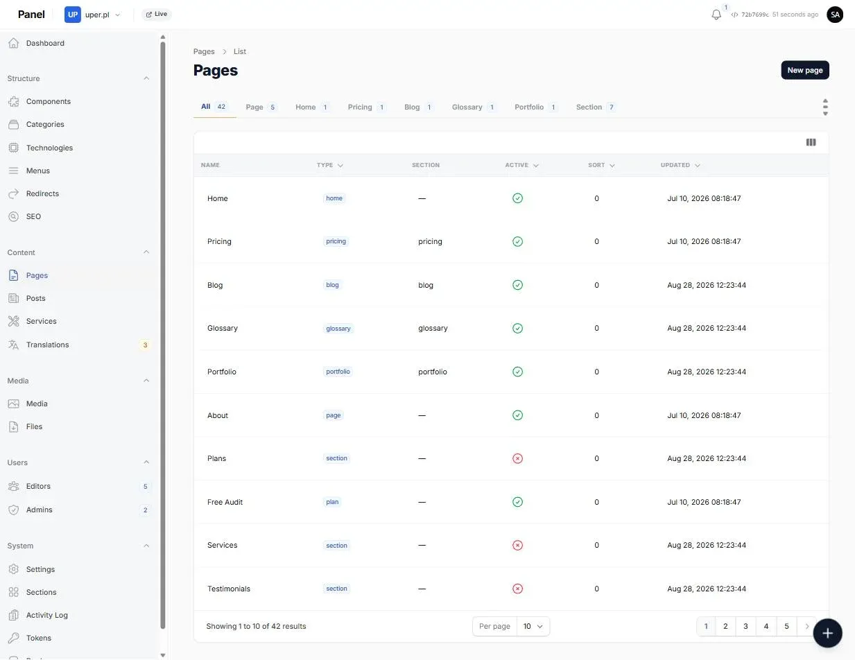 The dashboard's Pages list — 42 pages filtered by type (page, home, pricing, blog, glossary, portfolio, section), each row showing name, type, section, active state and last update