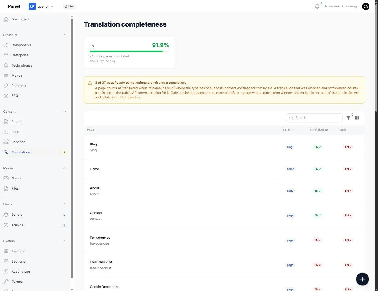Translation completeness screen — 91.9% translated, 34 of 37 pages, SEO 21 of 37, a warning about 3 missing page/locale combinations, and a table marking each page’s translation and SEO state