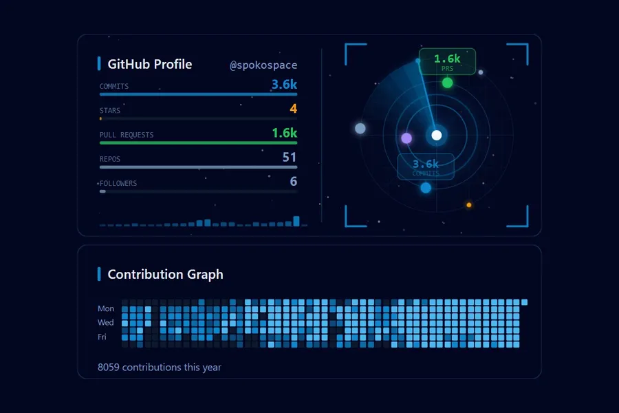 github-stats — Custom SVG GitHub Widgets on Cloudflare Workers