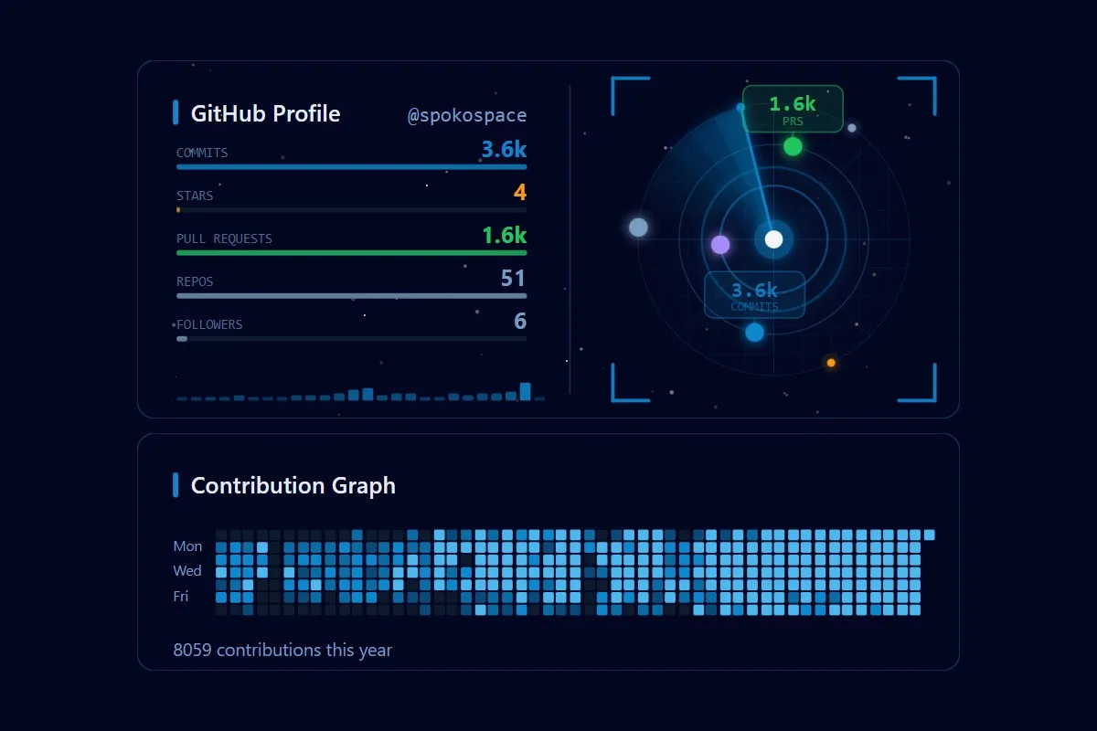 github-stats — Custom SVG GitHub Widgets on Cloudflare Workers