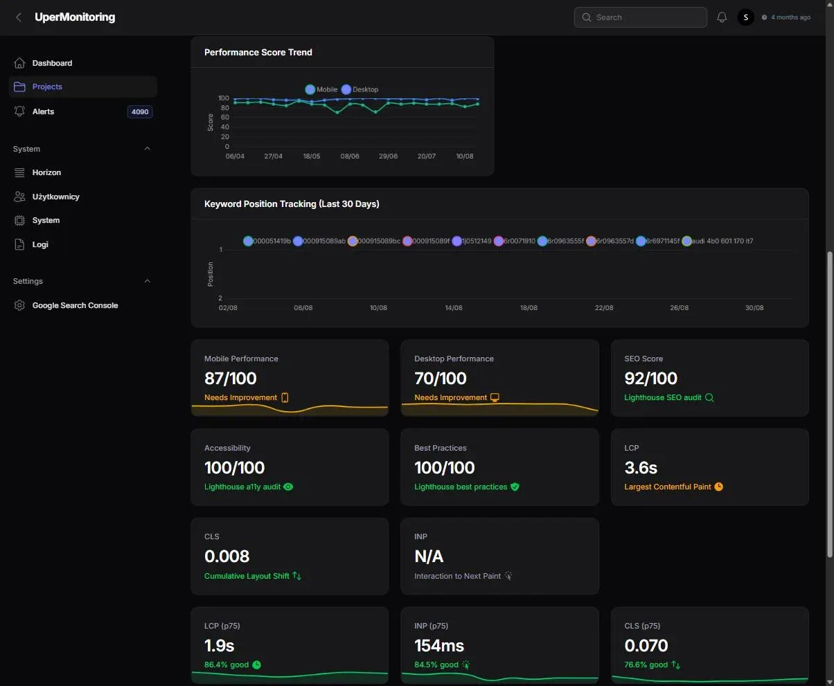 Core Web Vitals for one site — a performance score trend for mobile and desktop over five months, then lab figures from PageSpeed Insights (mobile 87, desktop 70, SEO 92, accessibility 100, best practices 100, LCP 3.6s, CLS 0.008) and field figures from the Chrome UX Report (LCP 1.9s good for 86.4% of visits, INP 154ms, CLS 0.070)