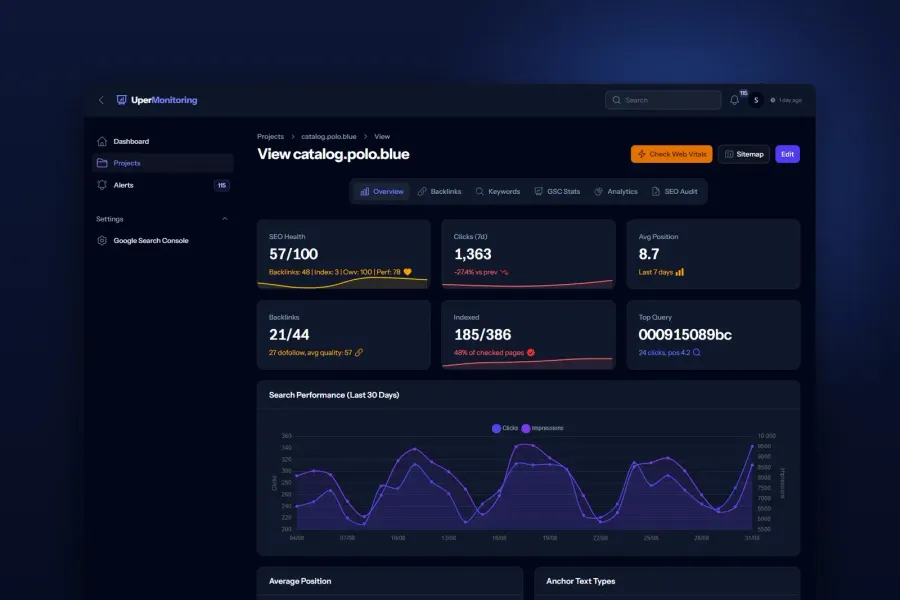 SEO Monitoring Dashboard
